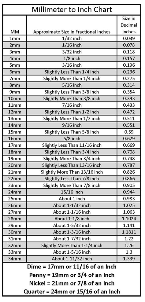 millimeter thickness measurement|thickness mm to inches.